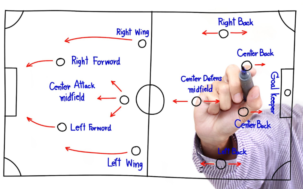 Dimensions of a Soccer Field