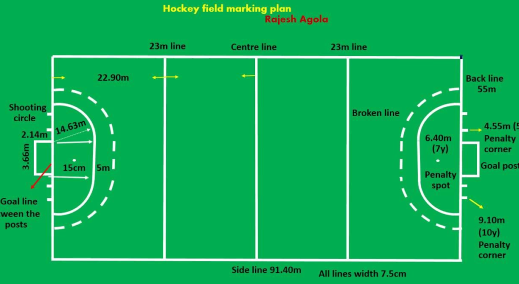 Soccer Field Compared to Football Field