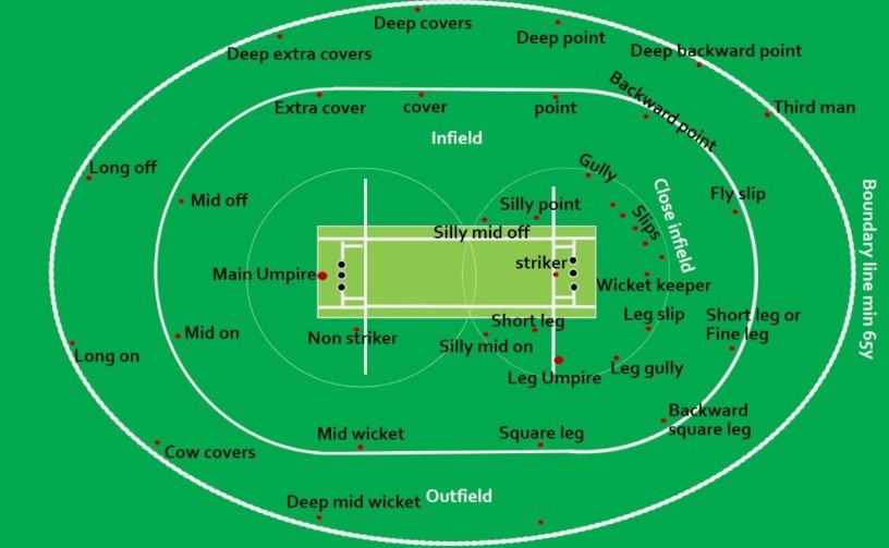 Dimensions of a Soccer Field