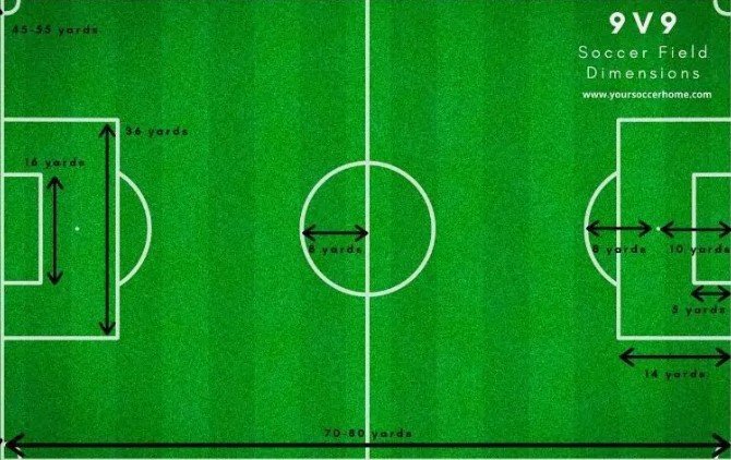 Dimensions of a Soccer Field