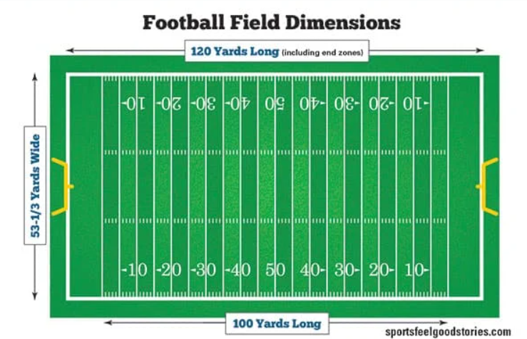 How Wide Is a Soccer Field