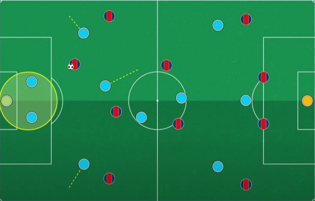 High School Soccer Field Dimensions